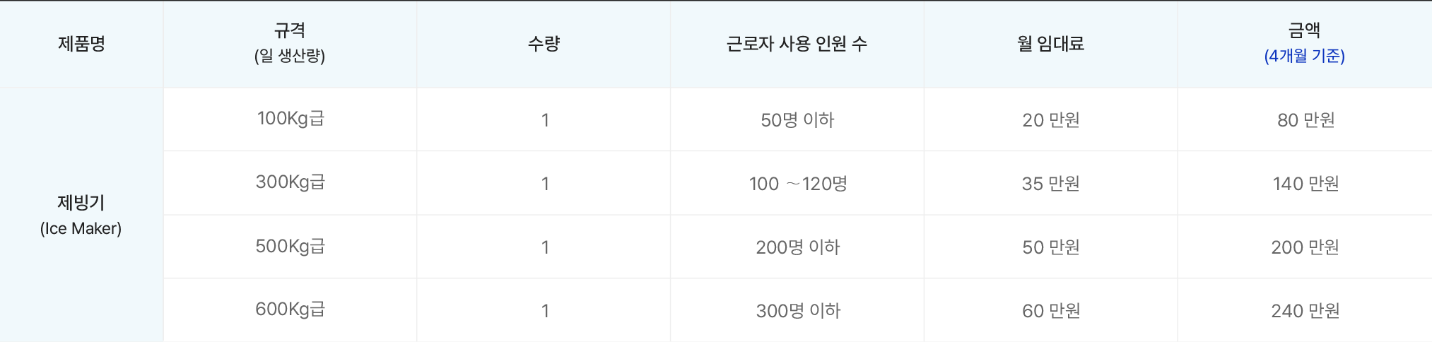 제빙기 렌탈서비스 용량별 단기 임대 안내